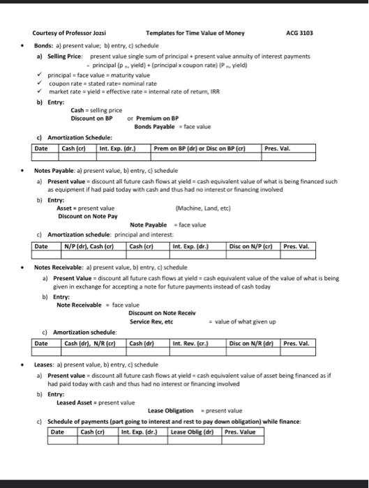 create in excel a well-labeled amortization schedules for the scenarios discussed below