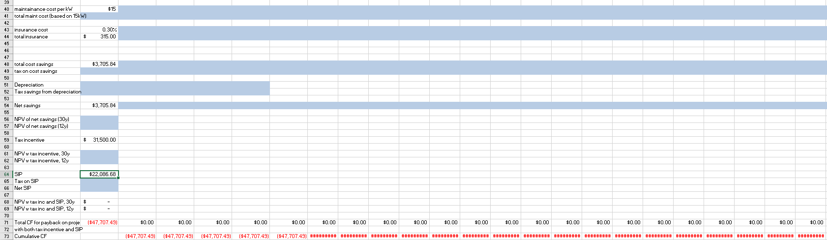 two uncertainties that you have about the assumptions used in the NPV