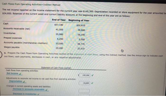  Cash Flows from Operating Activities-Indirect Method The net income reported on
