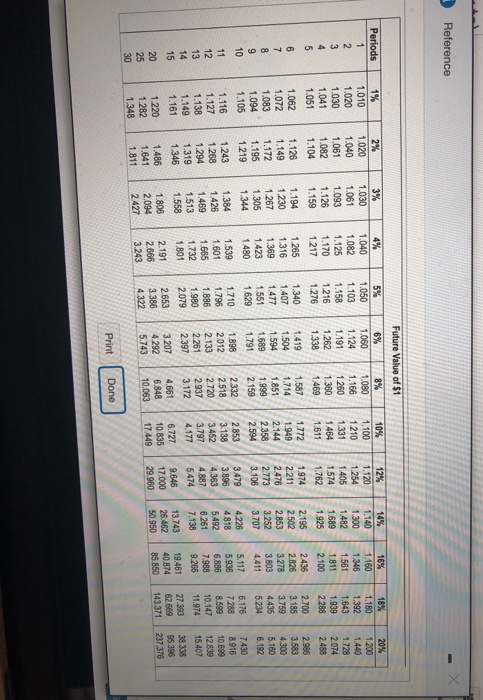 $915.000 Precede 11: (Click the icon to view the projected net cash