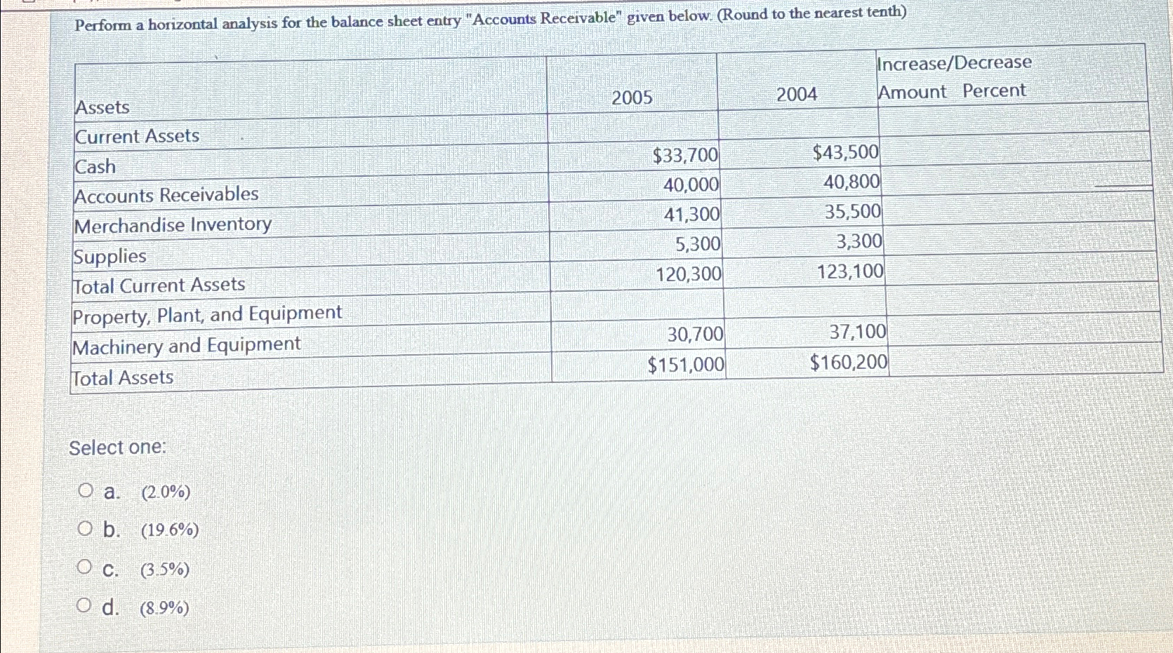  Perform a horizontal analysis for the balance sheet entry "Accounts Receivable"