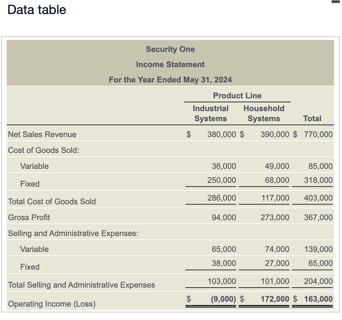 Security One should drop the industrial systems product line. 2. Prepare contribution