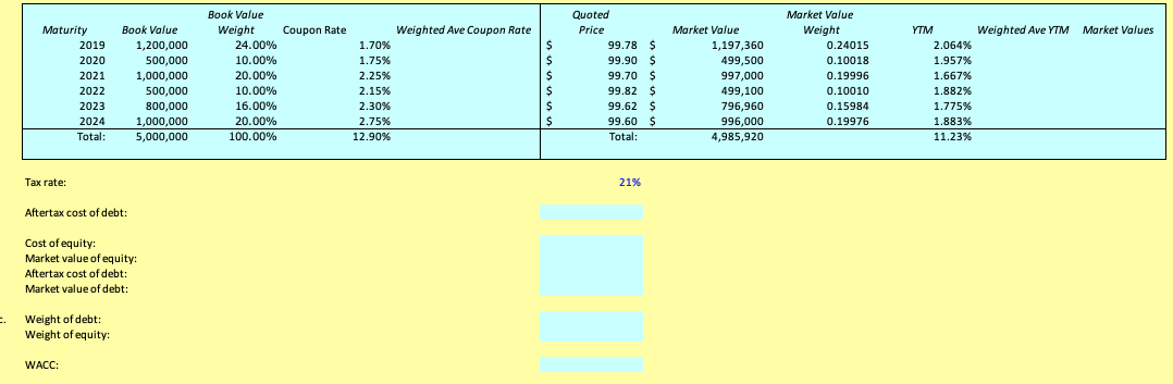 Find the weighted average for the missing data in the table, then