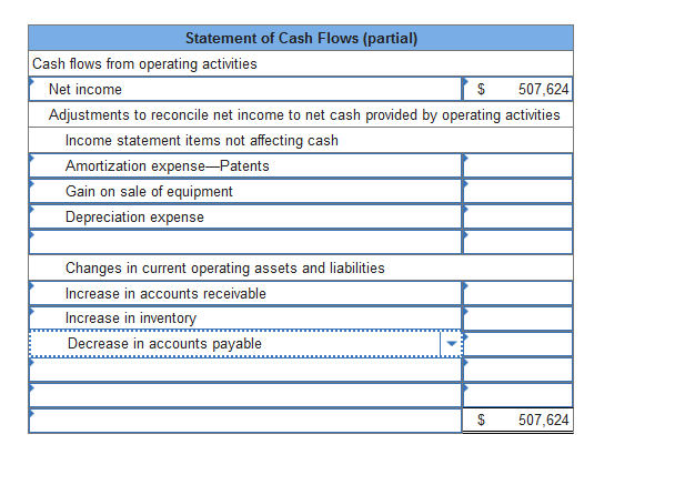 Exercise 16-4 Indirect: Cash flows from operating activities LO P2 The following