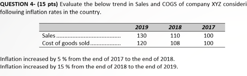 QUESTION 4- (15 pts) Evaluate the below trend in Sales and