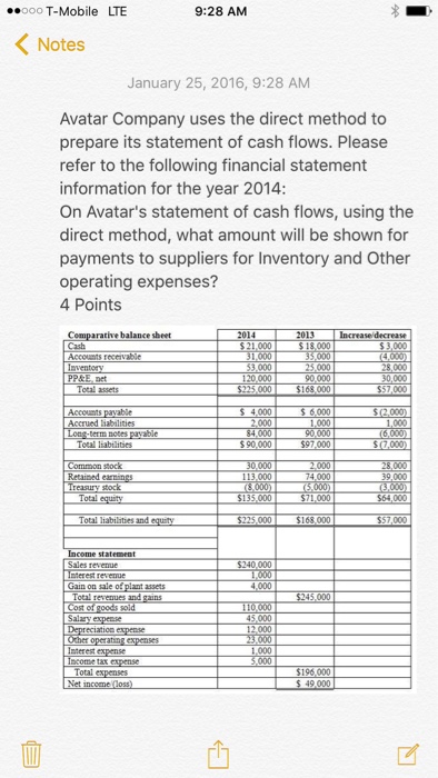 Avatar Company uses the indirect method to prepare its statement of cash