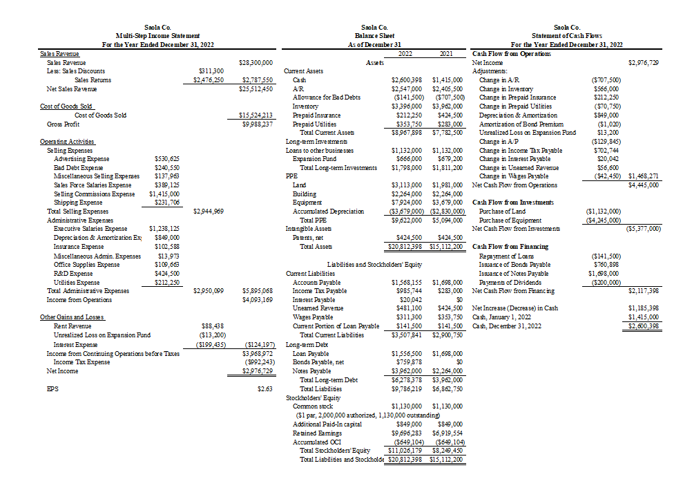 Can please explain it step by step how to do this and