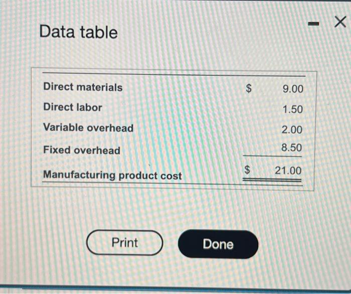 unit: (Click the icon to view the costs.) (i) (Click the icon