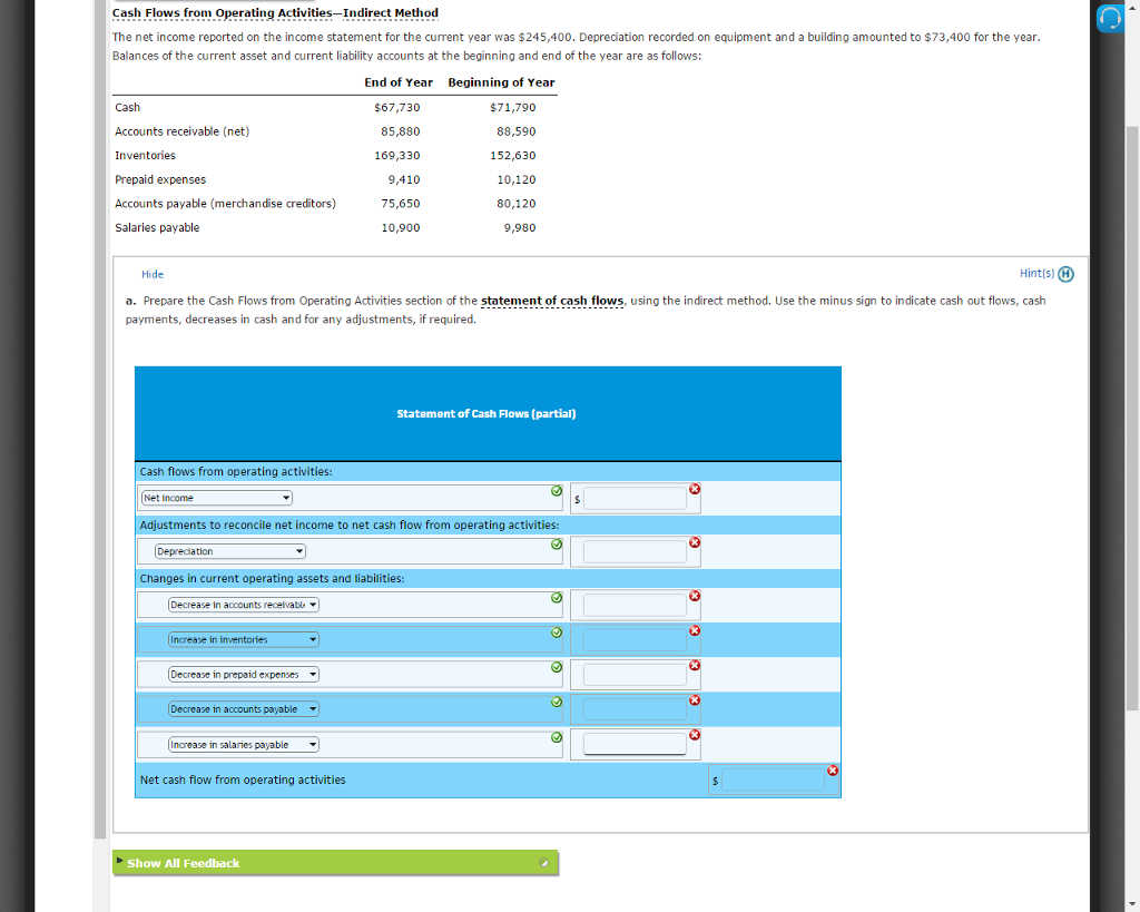 Cash Flows from Operating ActivitiesIndirect Method The net income reported on the