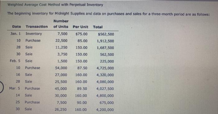  Weighted Average Cost Method with Perpetual Inventory The beginning inventory for
