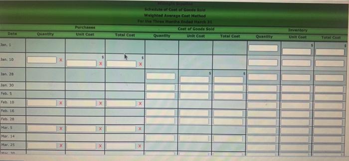 are as follows: Number Date Transaction of Units Per Unit Total Jan.