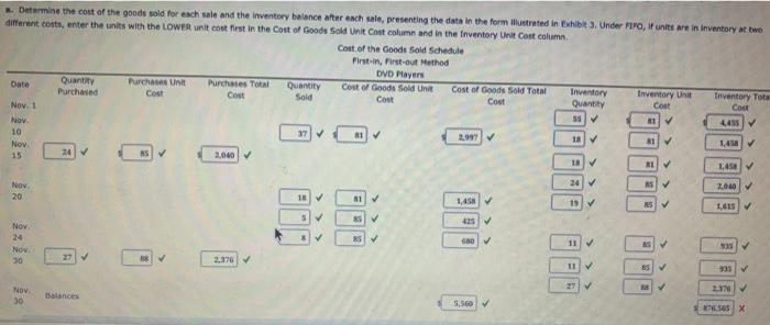 11,250 150.00 1,687,500 30 Sale 3,750 150.00 562,500 Feb. 5 Sale 1,500