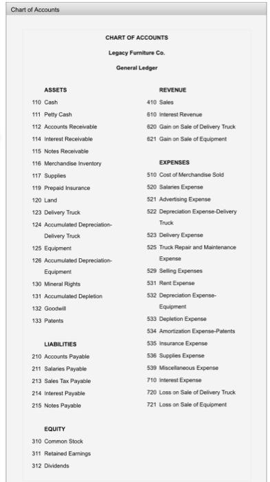 sale Instructions Chart of Accounts Instructions The following transactions and adjusting entries