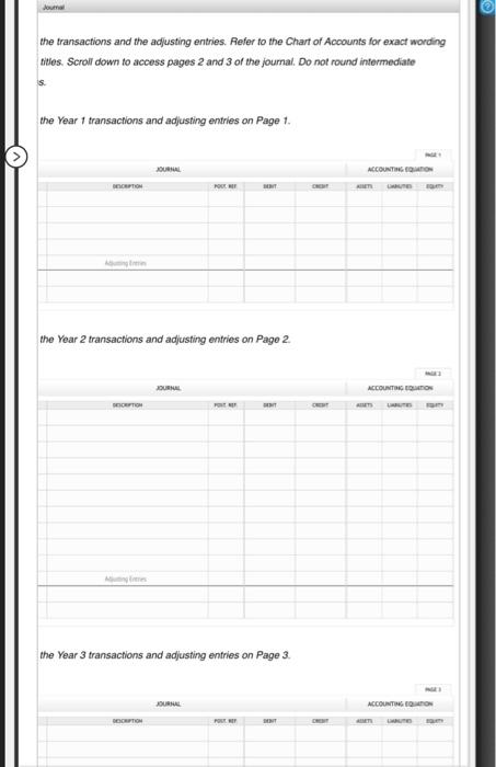 is used. Year 1 Jan Purchased a used delivery truck for $28,400,