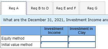 acquires Clay Corporation on January 1, 2020, in exchange for $476,100 cash.