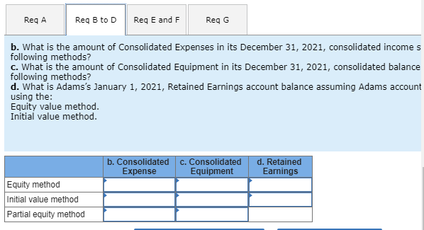 Immediately after the acquisition, the two companies have the following account balances.