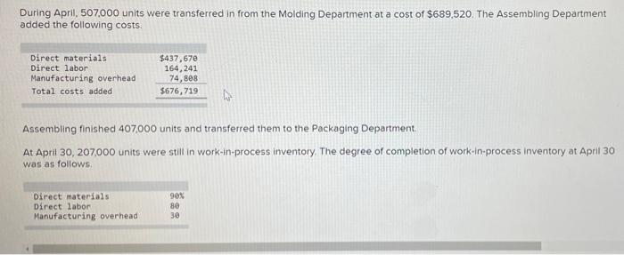a. prepare a production cost report using FIFO (round "cost per equivalent
