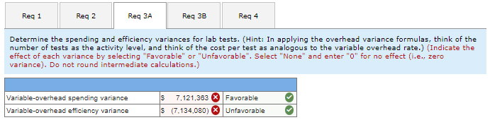 Flexible Budget and Variances (LO 11-1, 11-2, 11-5) 1.2 points eBook References