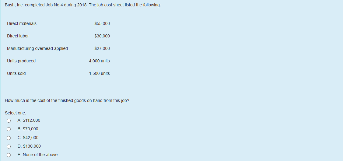 and indirect materials requested were $8,000. The entry to record the transfer