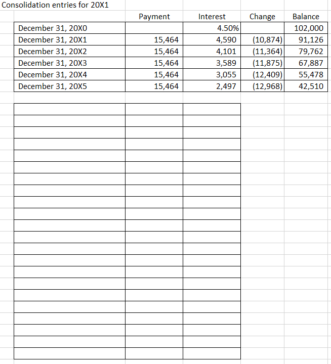 fill out all the journal entries. Parent acquired Susidiary on December 31,