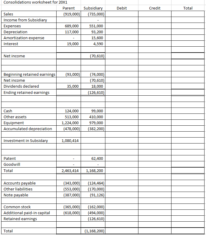 20X0, as indicated below Number of shares of Subsidiary acquired by Parent
