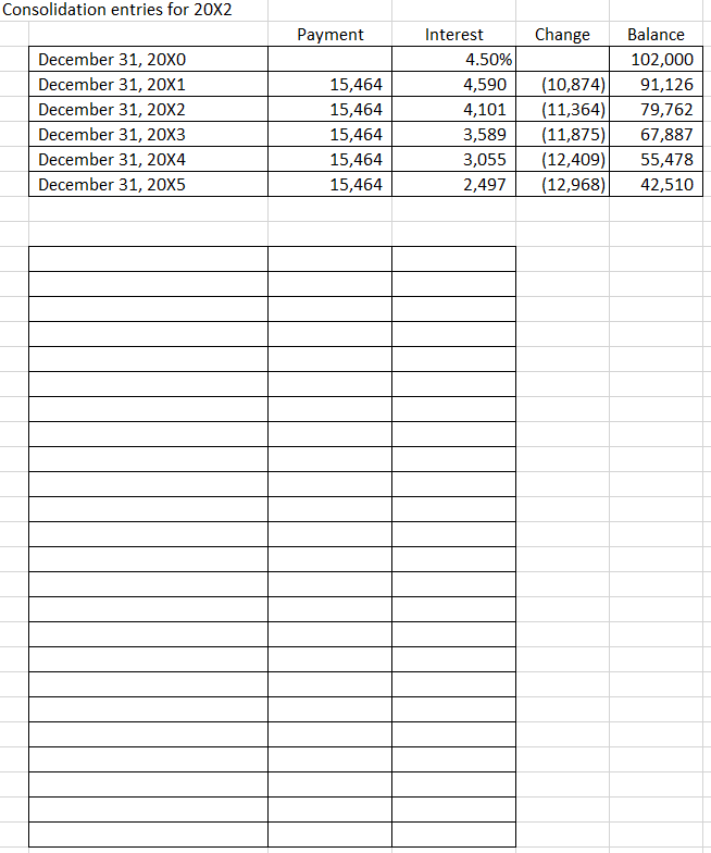 Price per share Useful life of the equipment Useful life of the