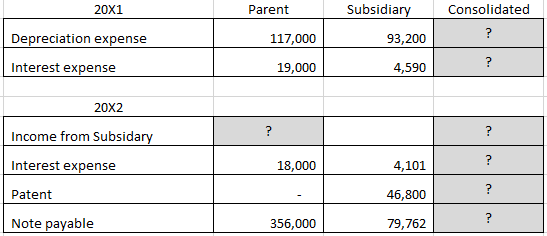 162,000 6.50 10 4.50% Subsidiary Company December 31, 20XO Book Value Fair