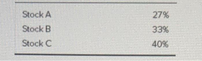 budget so that his overall portfolio will have an expected rate of