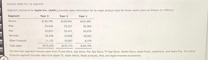  Analyze Apple Inc. by segment Segment disclosure by Apple Inc. (AAPL)
