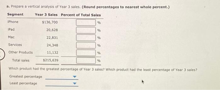 provides sales information for its major product lines for three recent years