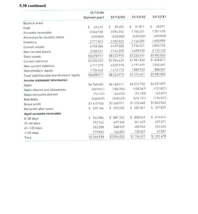 5.38 Solomon Pty Ltd is a highly successful, closely held Brisbane company