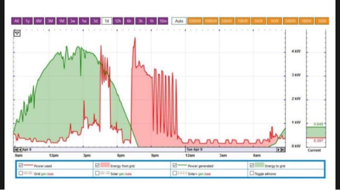 complete job. Explain your reasoning at every step. Write in complete sentences,