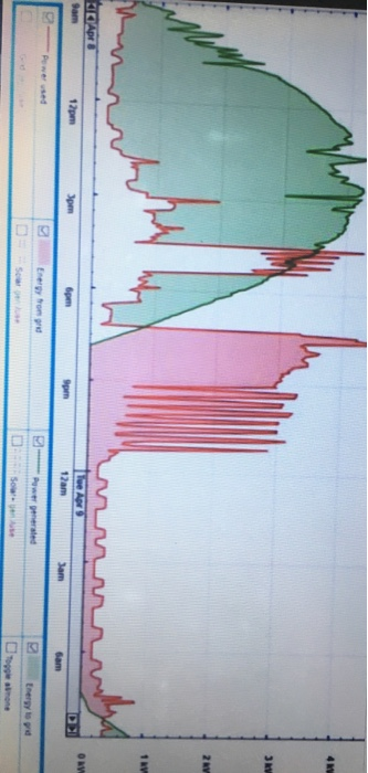 draw careful graphs with axes labeled, etc. You can use MATLAB for