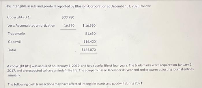 please help The intangible assets and goodwill reported by Blossom Corporation at