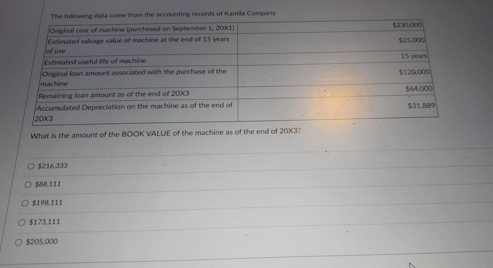 i need help asap The following data come from the accounting