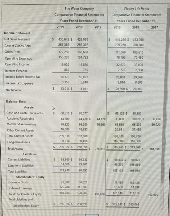 of its excess cash in trading securities and is considering two investments,