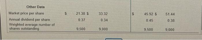The Water Company (WC) and Flashy Life Vests (FLV). The income statement