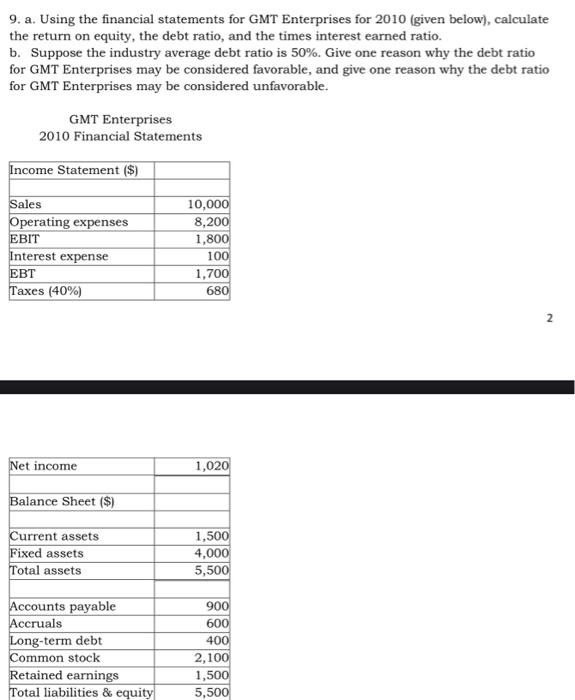  9. a. Using the financial statements for GMT Enterprises for 2010