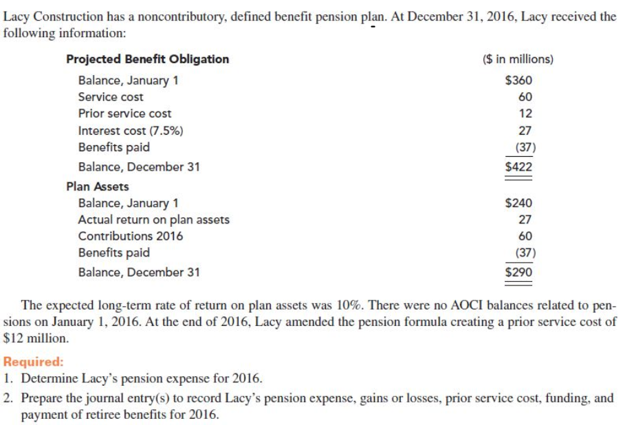  Lacy Construction has a noncontributory, defined benefit pension plan. At December