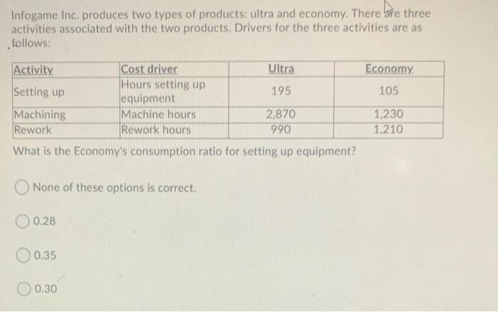  *Answer quickly and receive a like, NO EXPLANATIONS NEEDED* Infogame Inc.