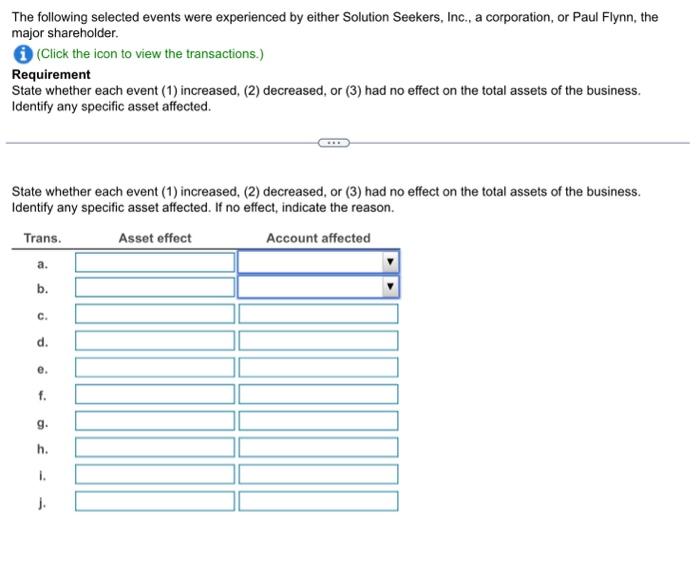 The following selected events were experienced by either Solution Seekers, Inc.,