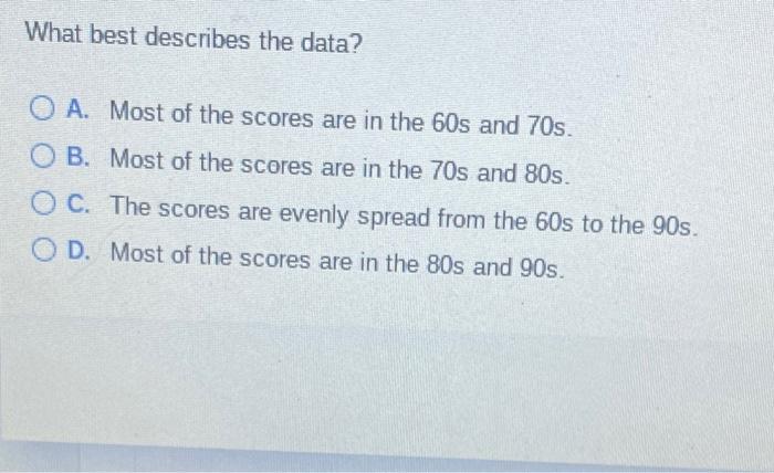scores of a biology class on a midterm exam Describe any patterns