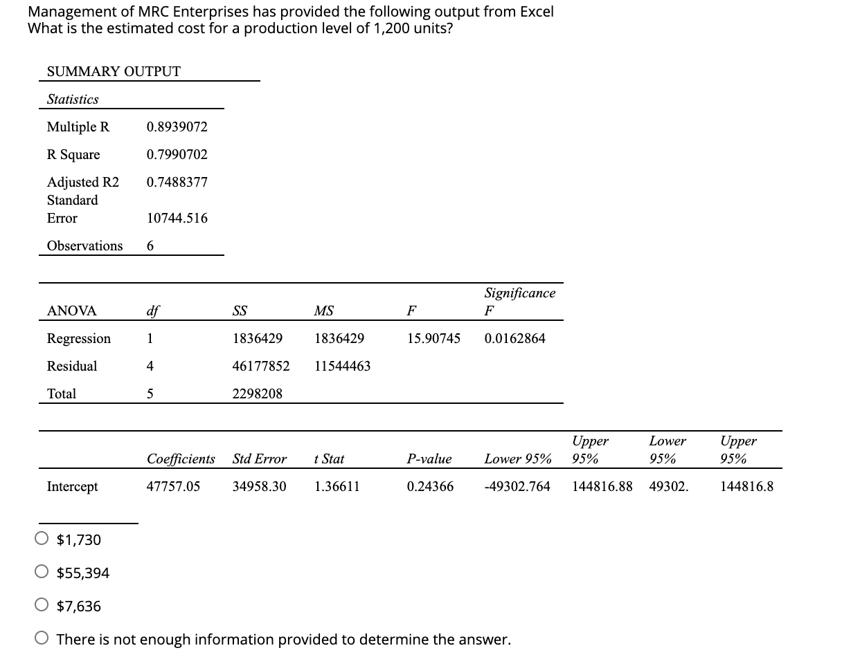 basis when the level of activity increases. O is represented by the