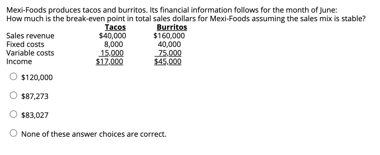 output from Excel What is the estimated cost for a production level