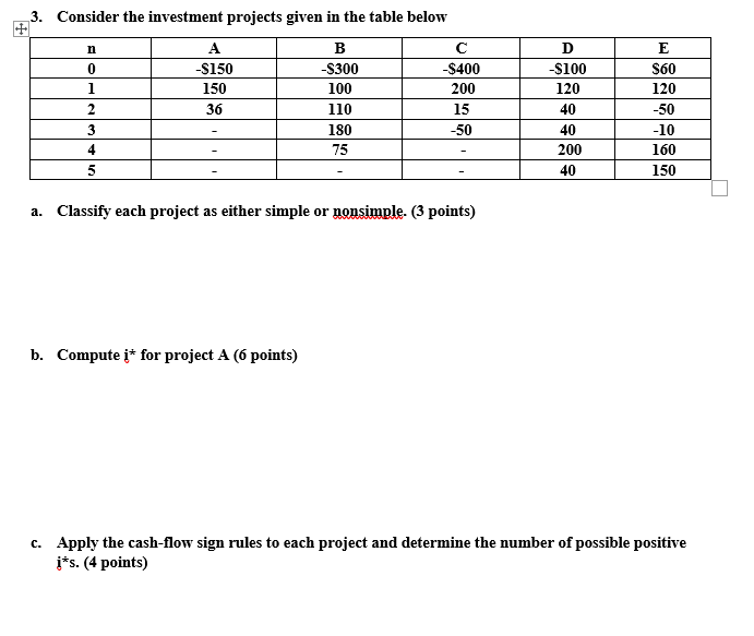  3. Consider the investment projects given in the table below -$400