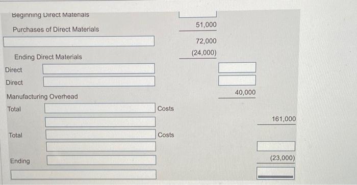 monthly schedule of cost of goods manufactured and income statement of Charle