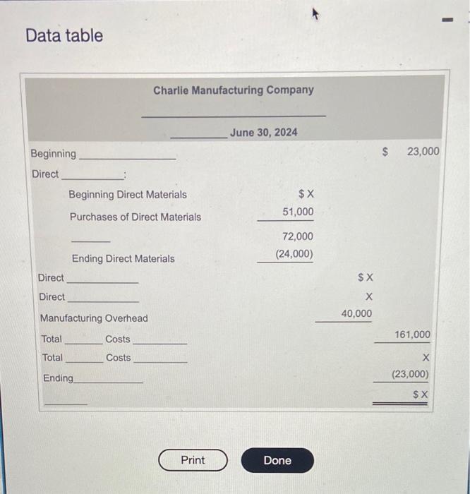 goods manufactured.) (Click the icon to view the income statement.) Fill in