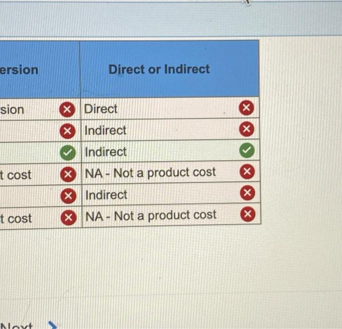 incorrect for the work you have completed so far. It does not