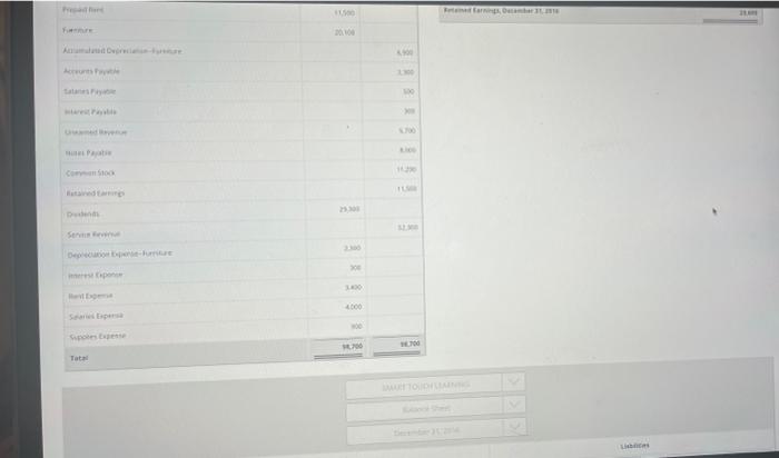 Sheet Prepare the Balance Sheet from the Adjusted Trial Balance and Statement