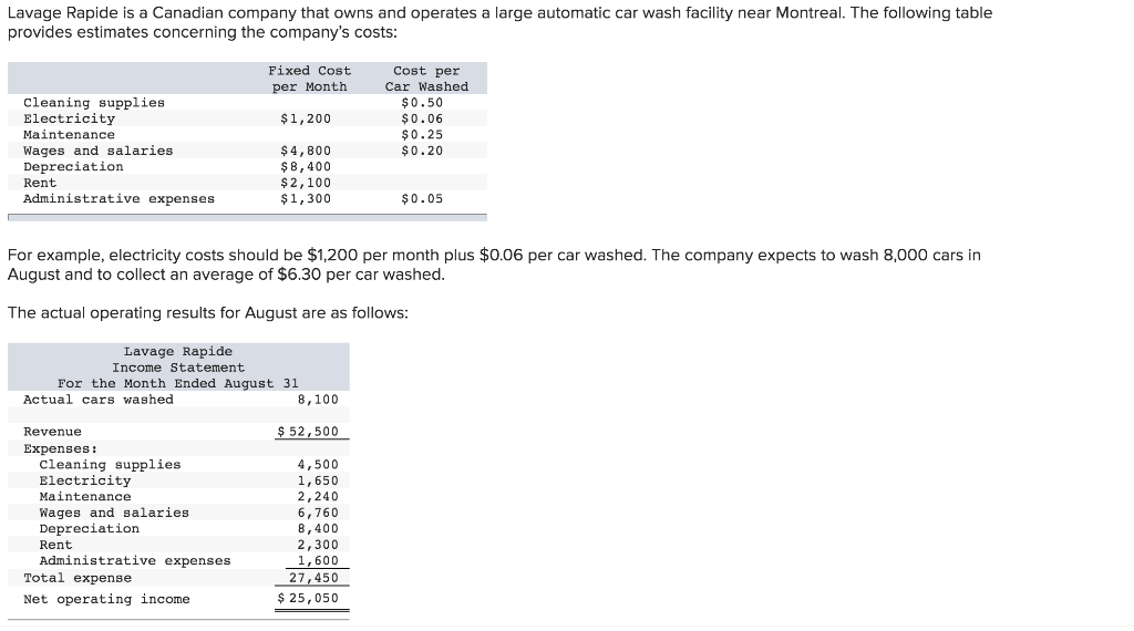 Please complete the flexible budget performance report. Lavage Rapide is a Canadian